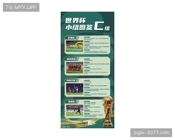 2026世界杯C组净胜球排行:巴西优势锁定榜首 2026世界杯C组净胜球排行:巴西优势锁定榜首