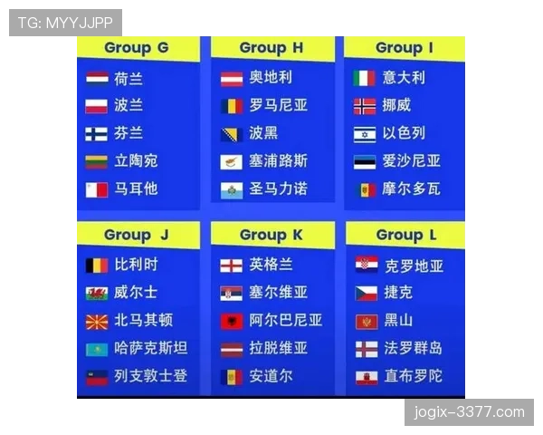 2026世界杯J组完整赛果：6场小组赛比分整理